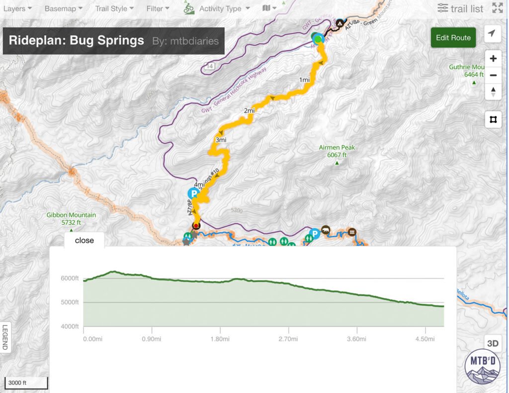 Trail map of Bug Springs Trail on Mt. Lemmon showing trailhead parking, route, and ending at Gordon Hirabayashi Recreation Site, Tucson Arizona