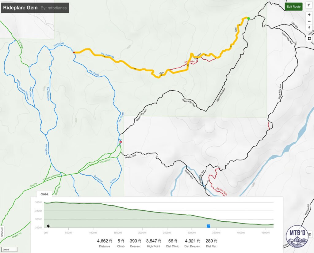 Map of Gem trail in the 50 Year Golder Ranch network Tucson Arizona