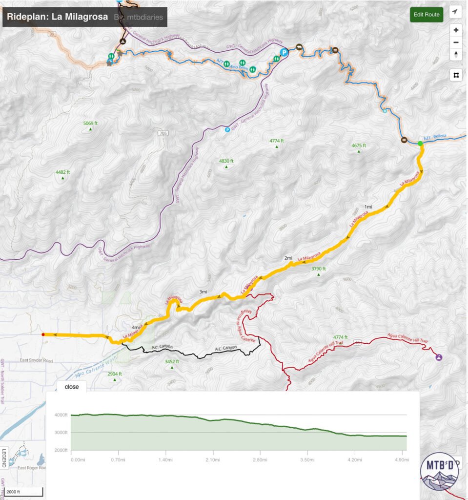 Trail map of La Milagrosa showing route from Arizona Trail Bellota sector to Tucson valley floor, Mt. Lemmon Tucson Arizona