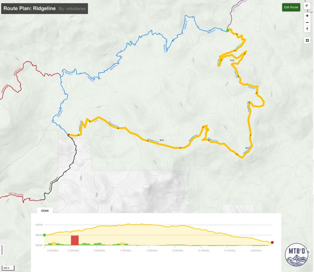 Map of Ridgeline Trail and Loop Trail in Tortolita Mountain Park
